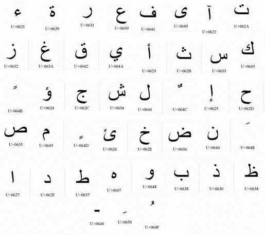 Tattoo lettering Arabic